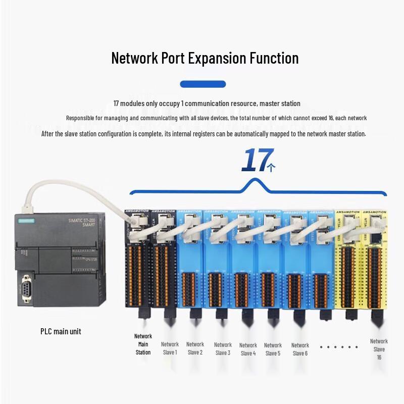 Aimaxun Industrielles Ethernet & RS485 I/O-Module
