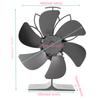Electronice și climatizare – Ventilatoare