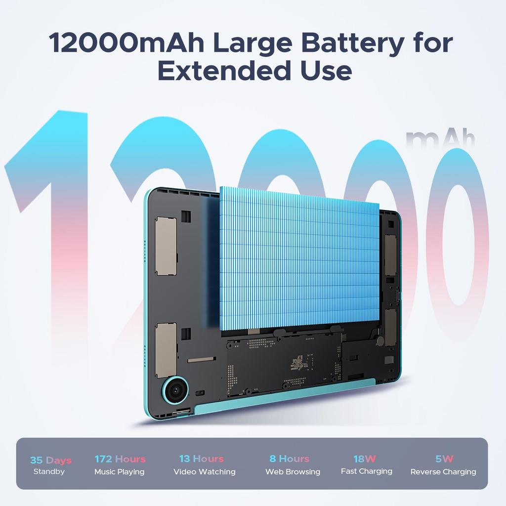 Tableta AP12 Pro de 12 pulgadas, 2.4K 120Hz Android 16, 48 GB + 256 GB/2 TB, 12000 mAh, Octa-Core, WiFi 5, Face ID, 4G LTE, Tableta con Teclado, Lápiz, Funda