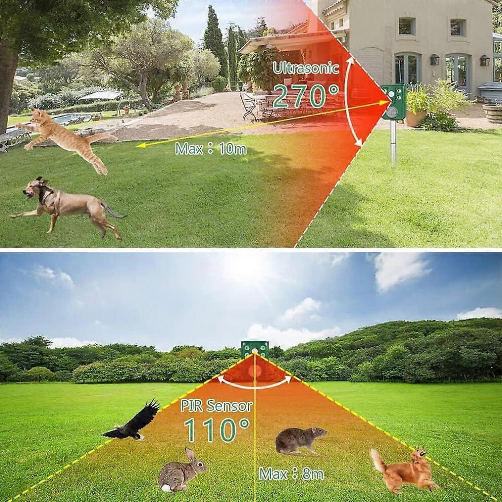 Répulsif Ultrasons pour Chats, Répulsif Dissuasif pour Renards Alimenté par Batterie Solaire, Répulsif pour Chiens Rechargeable Extérieur Étanche avec Capteur de Mouvement pour Jardin