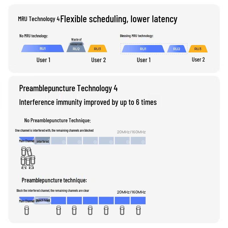 Tp-Link WiFi 7 Gigabit Dual-Band Gaming Router (CN Version)