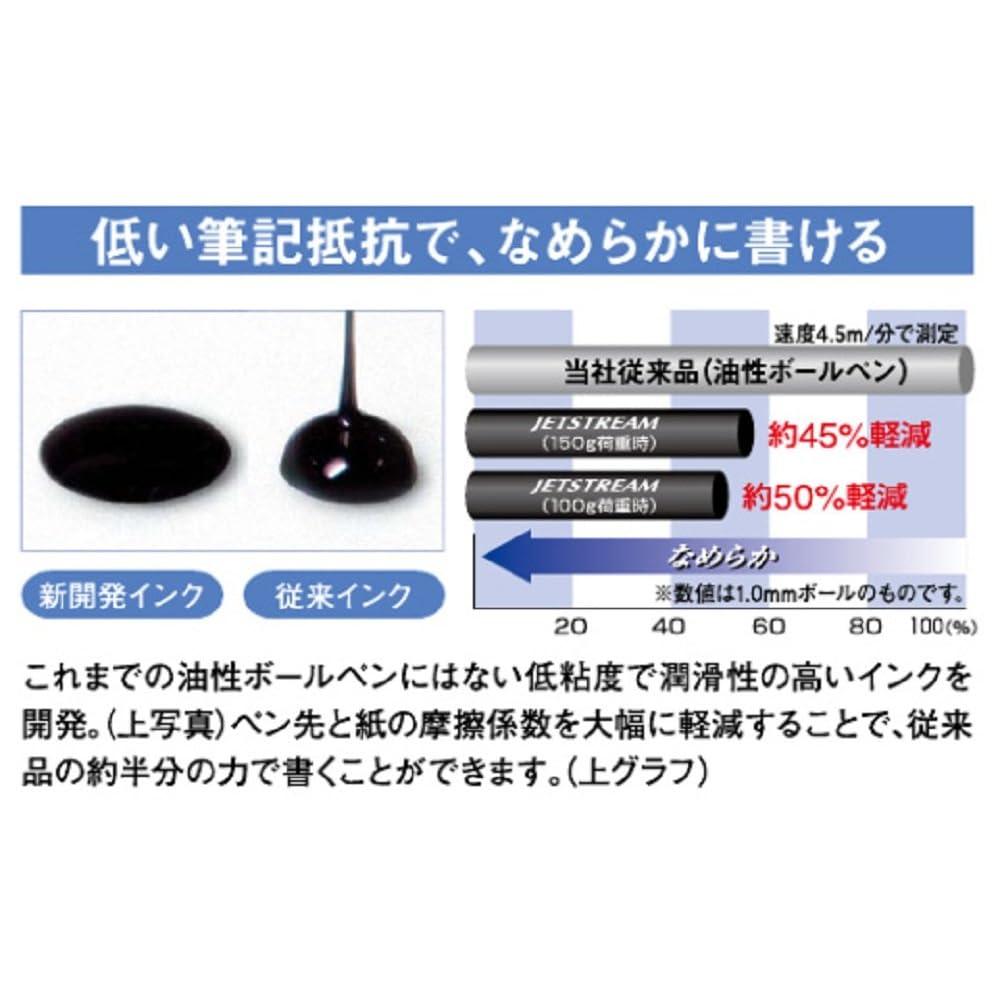 Mitsubishi Pencil Jetstream Prime Retractable Oil-Based Ballpoint Pen, 07 Black, Easy to Write