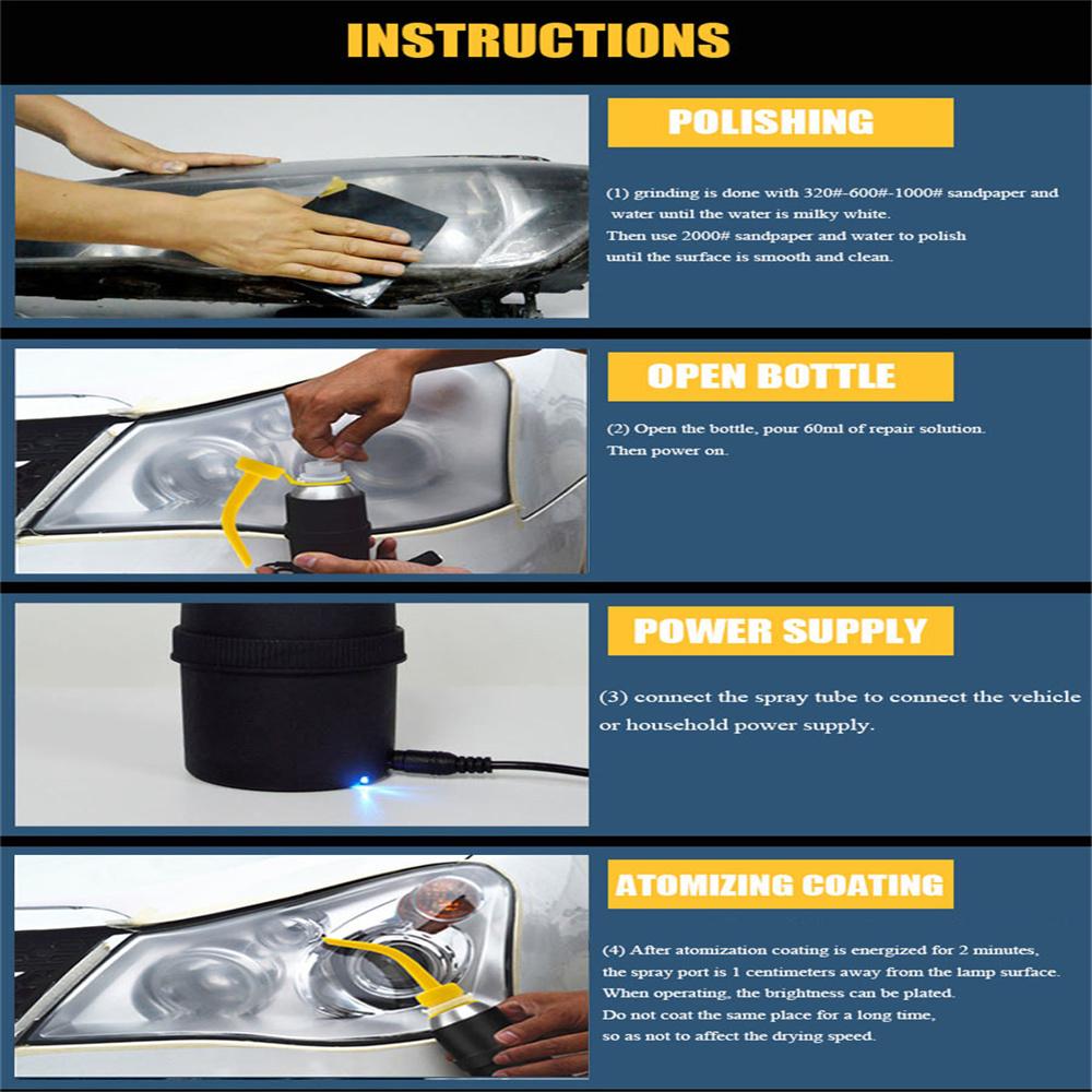Car Headlight Lens Scratches Yellowing Aging Blurring Cracking Restoration Kit Headlamp Refurbished Atomized Cup