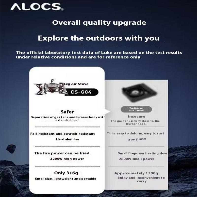 ALOCS Outdoor Camping 3200W Split Stove - Copper Burner, 320g Ultralight High Altitude Camping/Hiking