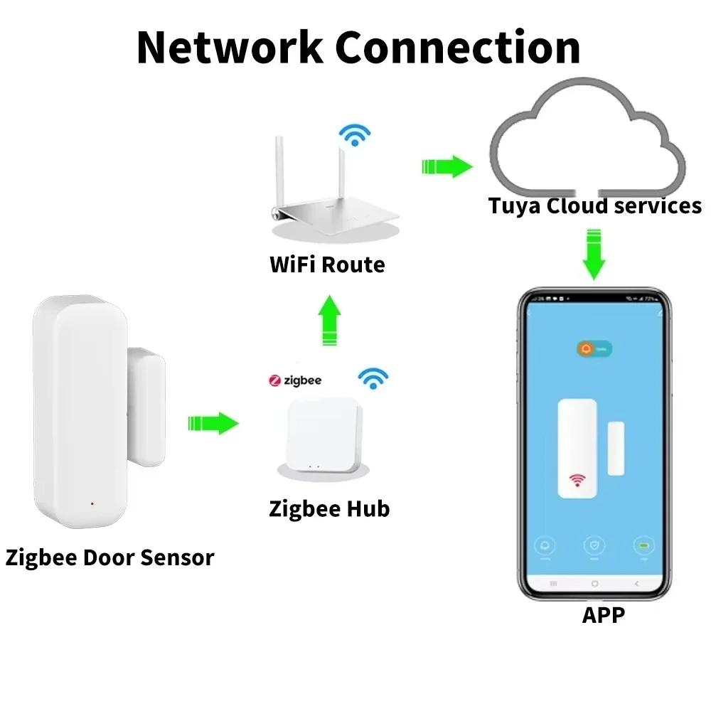 Tuya Zigbee Door Sensor Window Contact Sensor Open Closed Detector Smart Home Alarm Security Protection Work with Smart Life