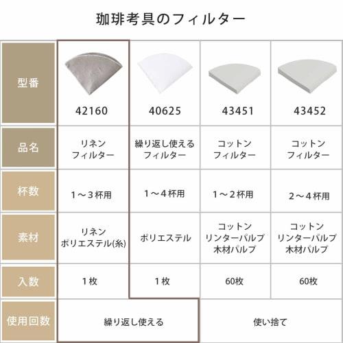 KOGU Coffee Kogu Coffee Filter, Linen, Made in Japan, Natural Materials, 1-4 Cups, Conical, Washable, Coffee Oil Extractor, Tsubame-Sanjo, 42160, Gift