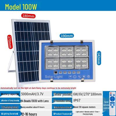 Bombillas LED – Lámparas solares LED