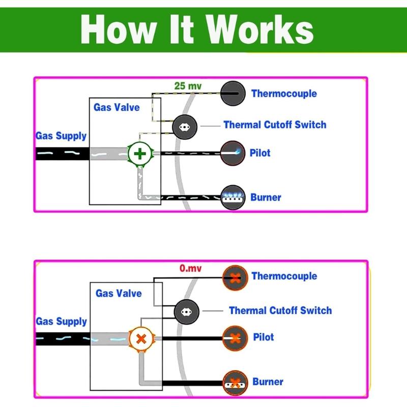 Gas-Thermosäulen-Baugruppe Ersatzteile 100112330 9007876 für Gas-Warmwasserbereiter Kessel Warmwasserbereiter Baugruppe