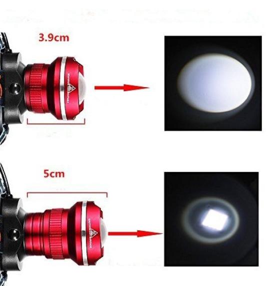 BORUIT LED Headlamp (Red)