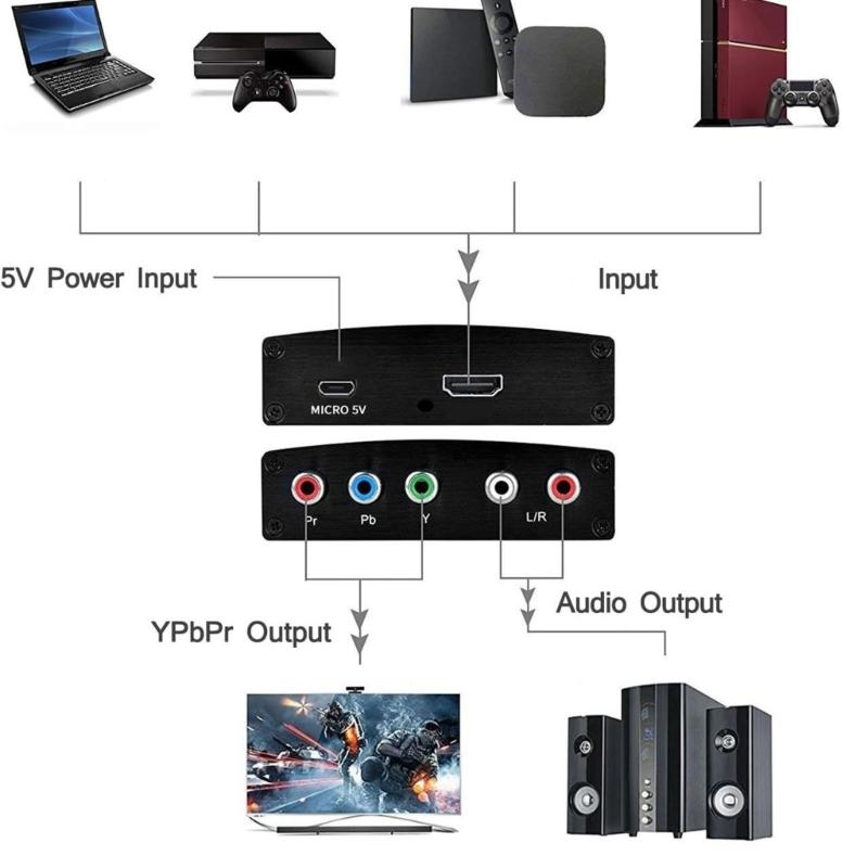 HDTV To Component Converter HDTV To 1080P YPbPr 5RCA R/L Video Sound Adapter Video Converter Support for HDTV Projector