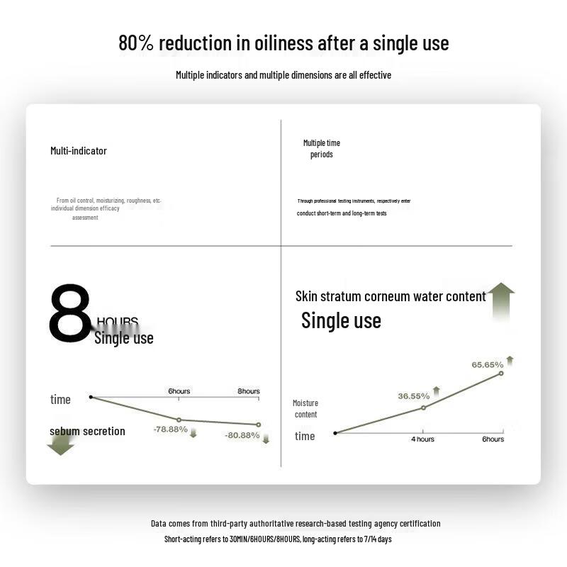 Liran Oil Control Hydrating Essence