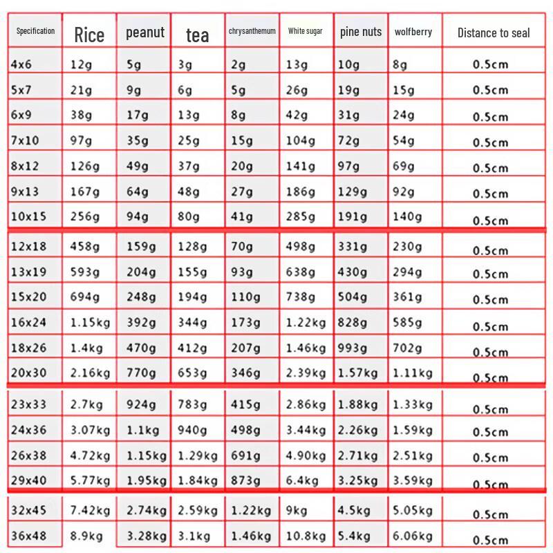 ZISIZ Przezroczyste Pogrubione Samozamykające się Torby do Przechowywania Żywności z PE