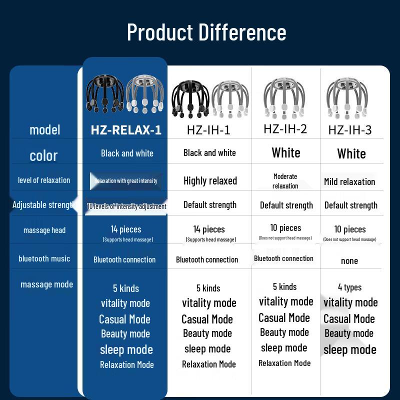 Hezheng Multi-dimensional Head Massager