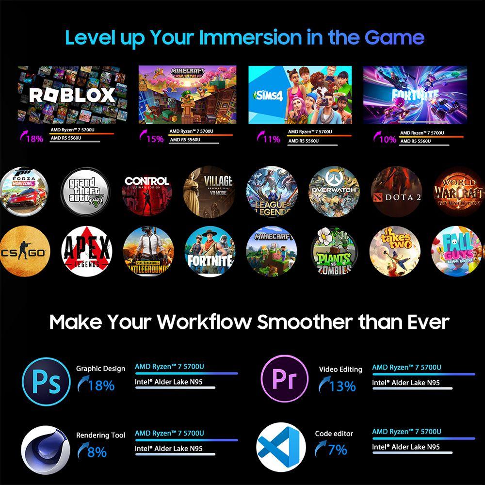 Blackview MP100 Mini-PC, AMD Ryzen 7 5700U 8 Kerne Max 4,3 GHz, 32 GB RAM 1 TB SSD