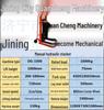 Jining Hydraulic Pallet Jack for Warehouse Cargo Loading and Unloading