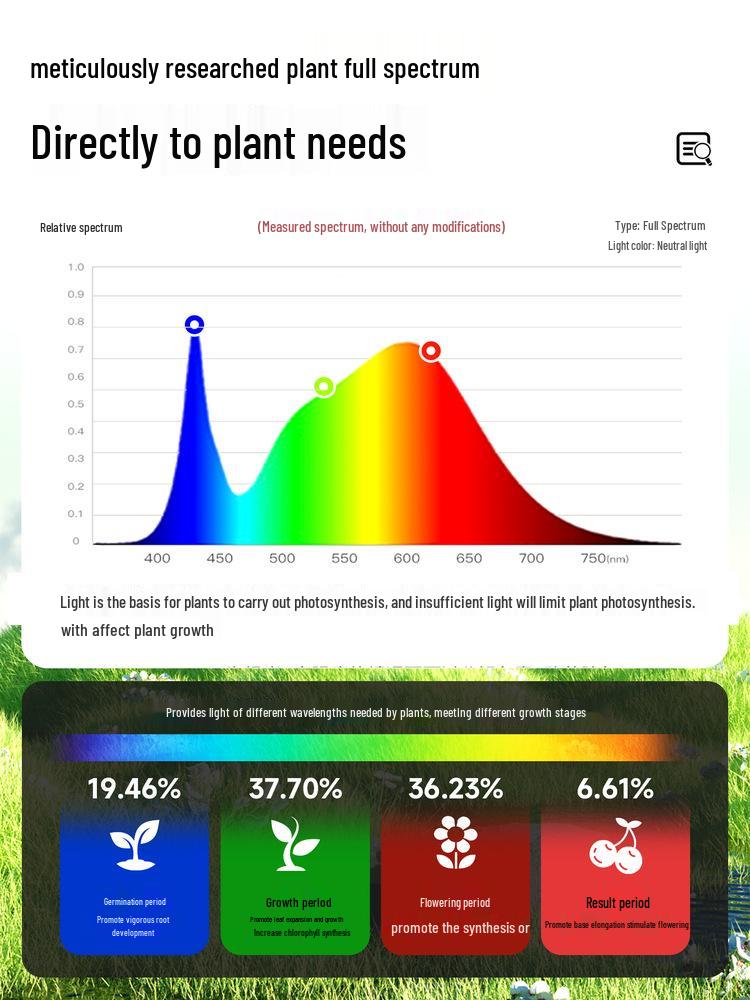 Full Spectrum LED Grow Light Bulb for Indoor Plants, E27 Base, Sunlight Imitation.