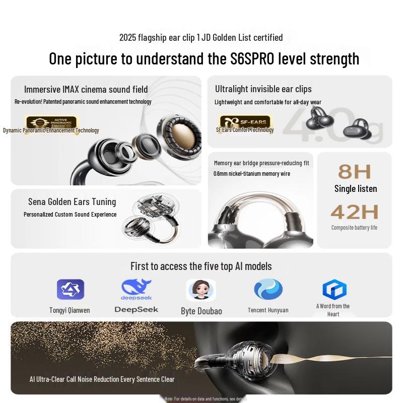Słuchawki Bluetooth SANAG S6S Pro AI z klipsem, otwarte