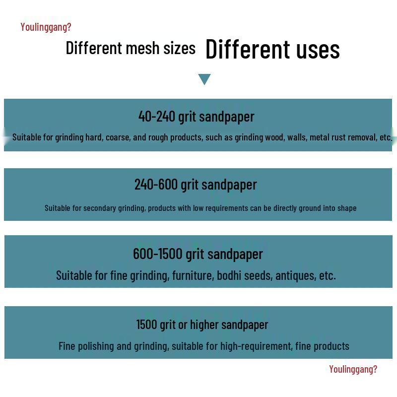 4-inch Adhesive Disc Sandpaper Pad for Electric Drill: Woodworking, Grinding, Polishing, and Angle Grinder Backing Pad Tray