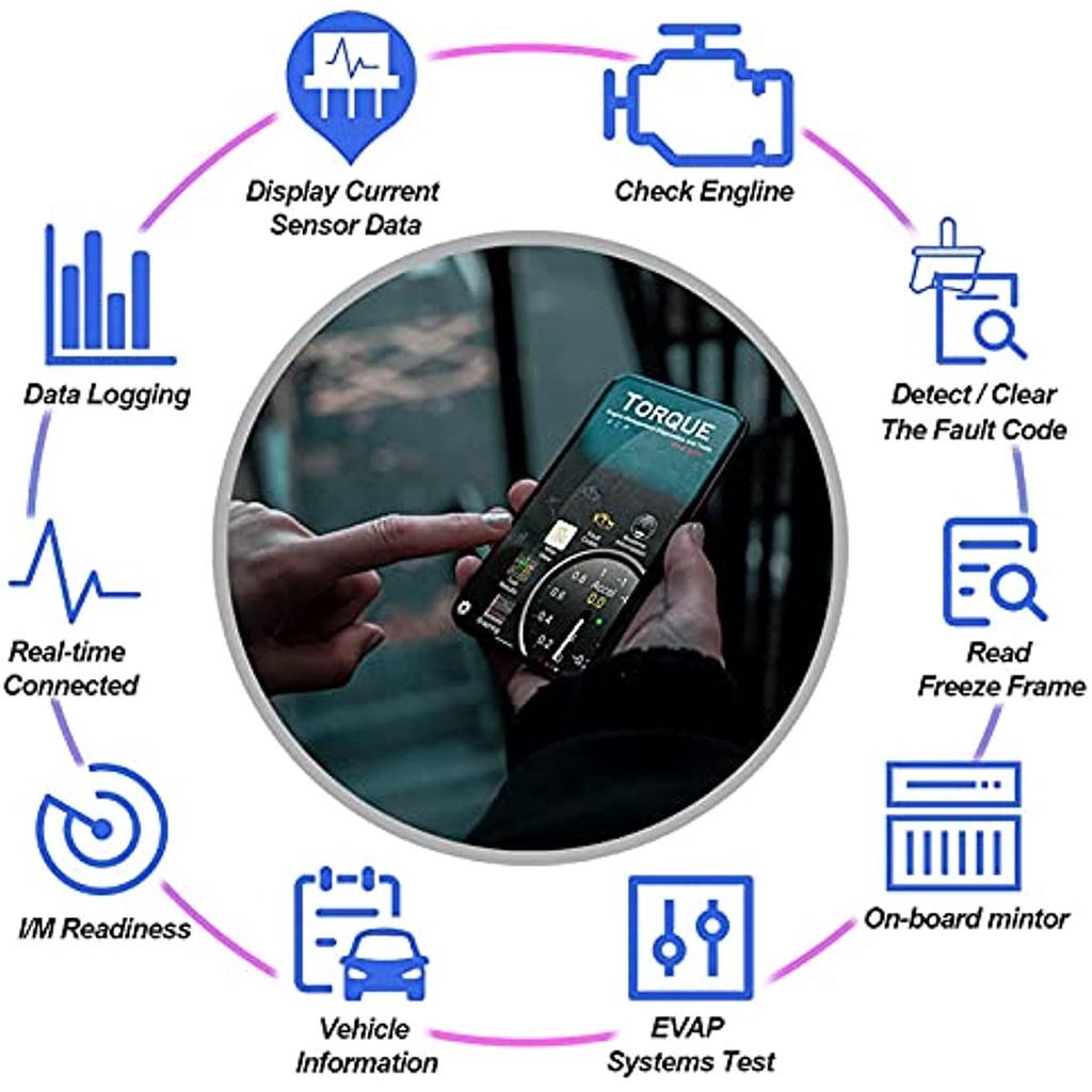 Narzędzie diagnostyczne OBD2 Bluetooth 4.0 Adapter skanera dla systemu iOS Android Windows Narzędzie diagnostyczne samochodowe Czytnik kodów dla kontrolki Check Engine dla pojazdu OBDII/EOBD