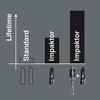 Zestaw Bitow Bit-Check 6 Tx Impaktor 1 Wera
