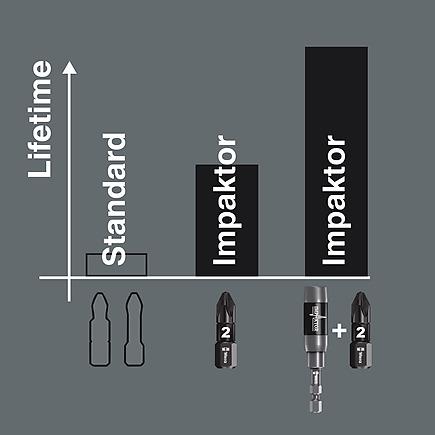 Zestaw Bitow Bit-Check 6 Tx Impaktor 1 Wera