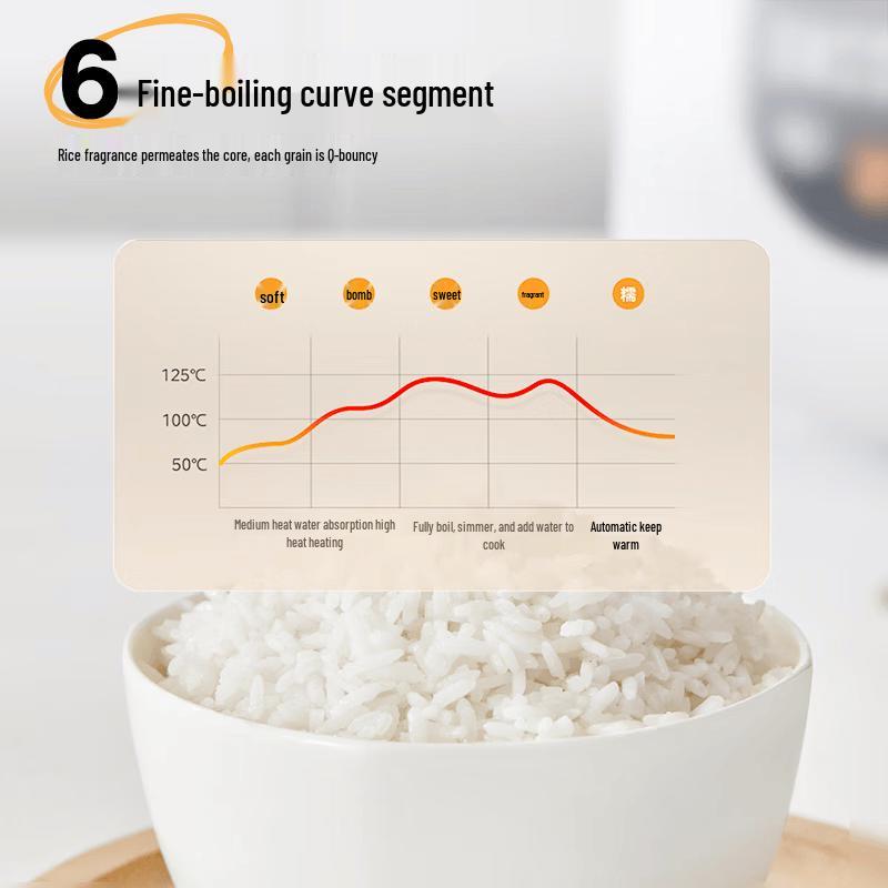 Midea Smart Multi-functional 3L Mini Rice Cooker CN plug (adapter included)
