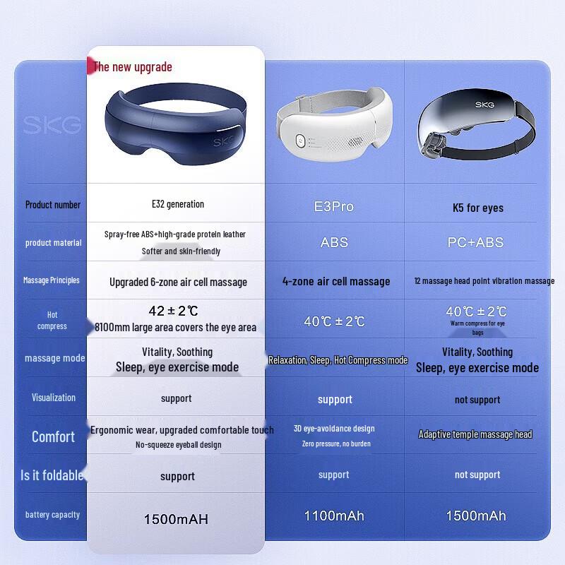 SKG E3 Upgraded Eye Massager with Heat and Bluetooth Music CN Plug (adapter Included)