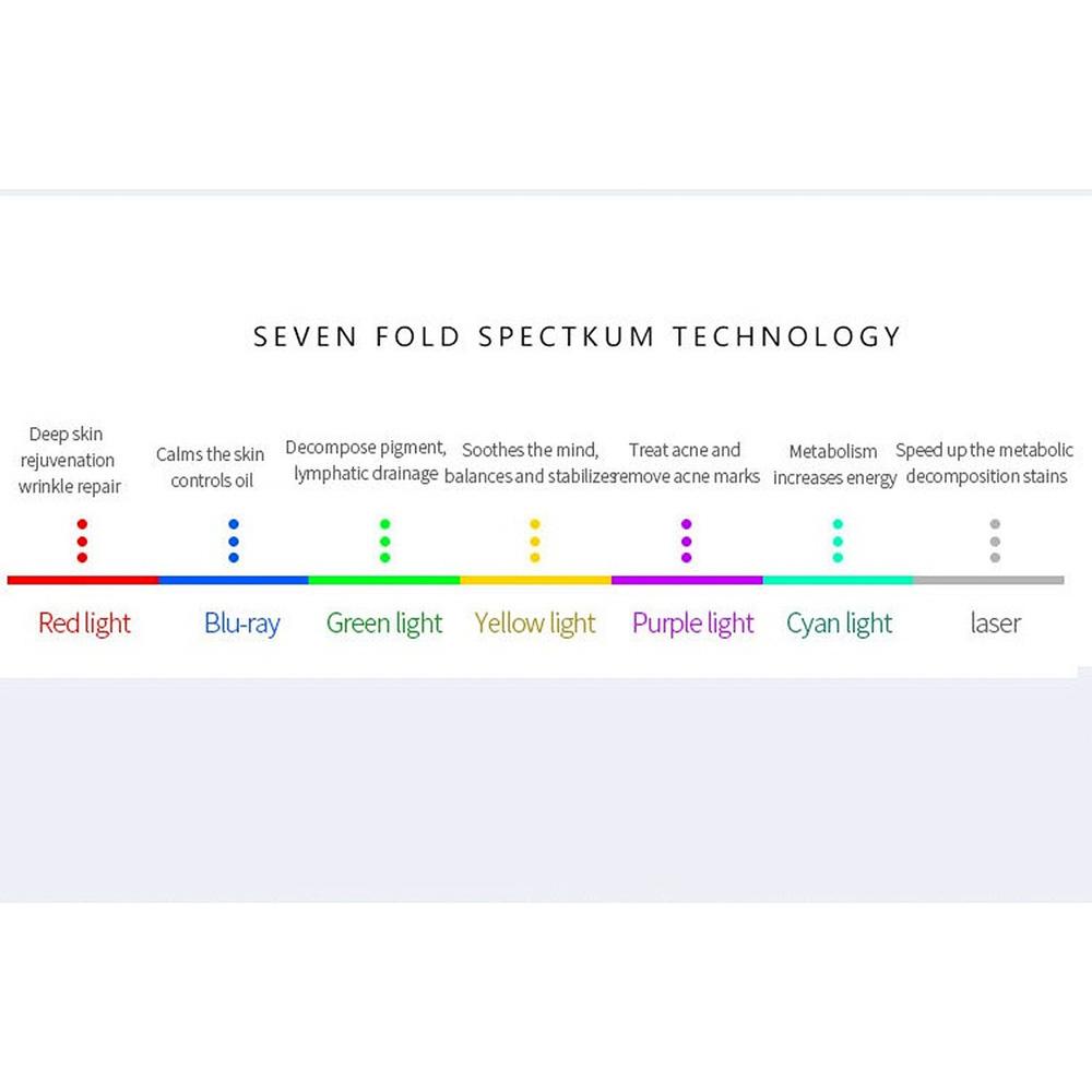 7-Color LED Facial Mask USB Rechargeable Portable Skin Care Beauty Device