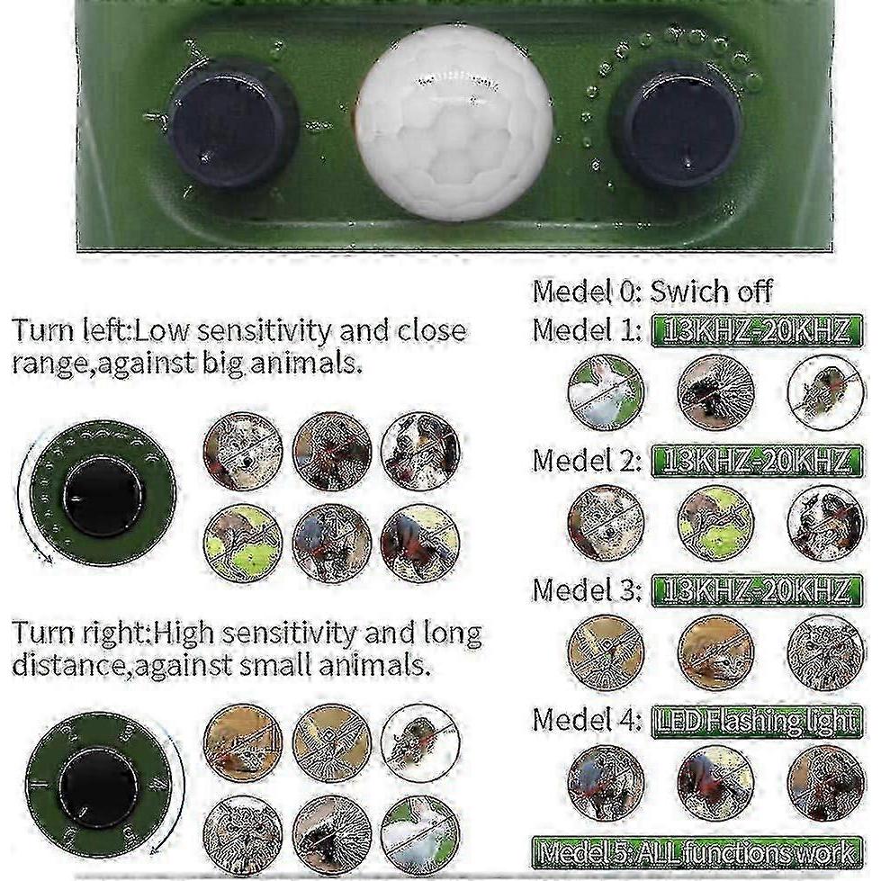 Insect Repellent, Ultrasonic Animal Repeller Solar Cell For Cats, Dogs, Birds, Foxes, Moles And Other Rodents