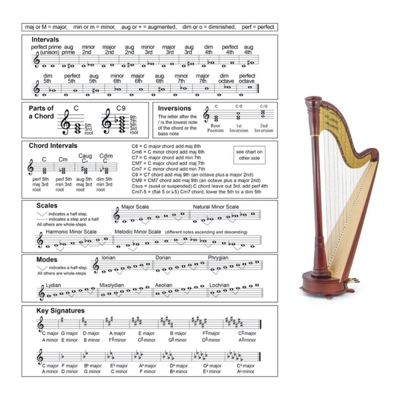 

Quick-Reference Harp Chord Scale Chart Chord Chart Classical Music Learning Aid Poster Reference Tabs Chart Cheatsheets large