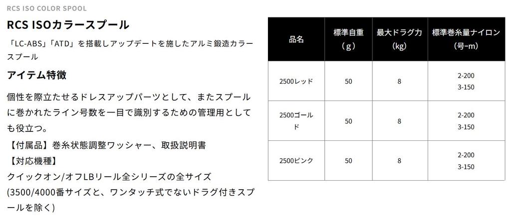 Daiwa SLP Works 20RCS ISO Color Spool 2500 Pink