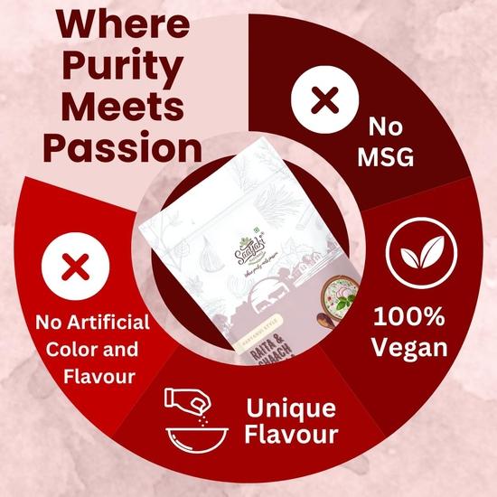 Saatyaki Naturals Raita & Chaach Masala - 50gm | Authentic Indian Spice Blend for Buttermilk| Homemade Style, Freshly Grounded Aromatic Masala