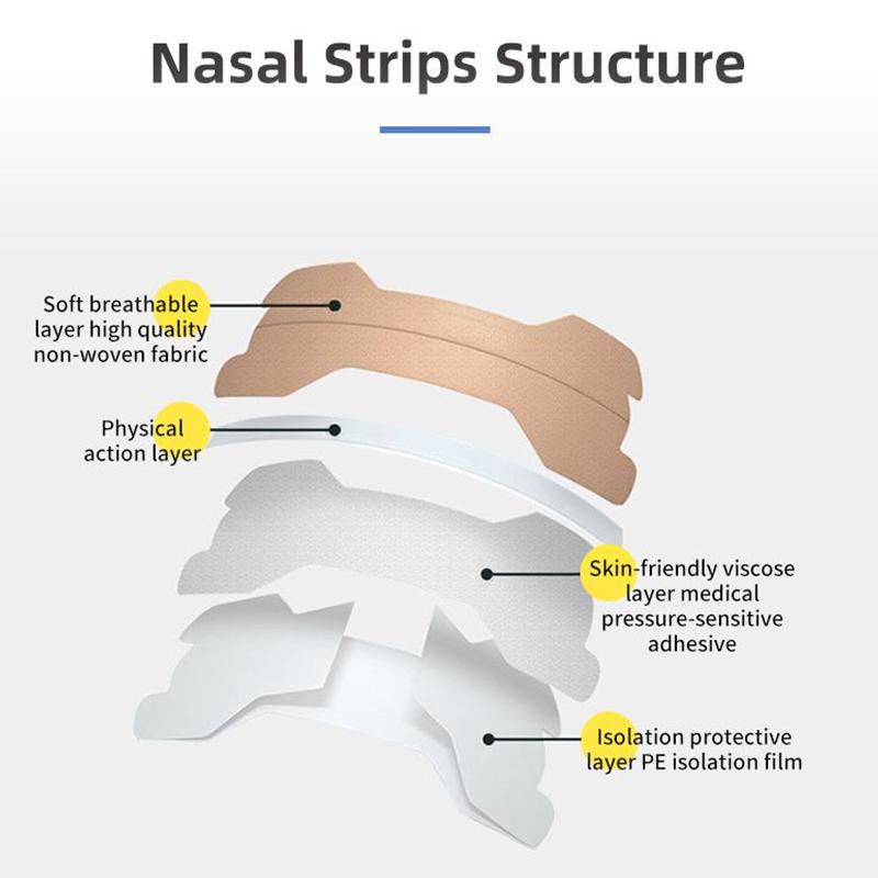 30 Bant Nefes Burun Bantları Malzeme Güvenliği Sağlık Burun Deliklerini Genişleterek Burun Tıkanıklığını Giderir Uyku Sorunlarını Çözer Nazik