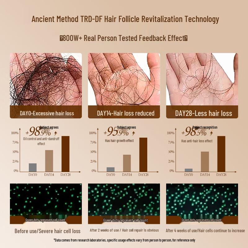 DYEY Specialized Shampoos