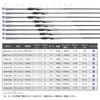 Noeby NBRO-KF Spinning Rod for Bass, Trout, Horse Mackerel, Rockfish, Sea Bass, Shore Jigging, and Eging (NBL86M)
