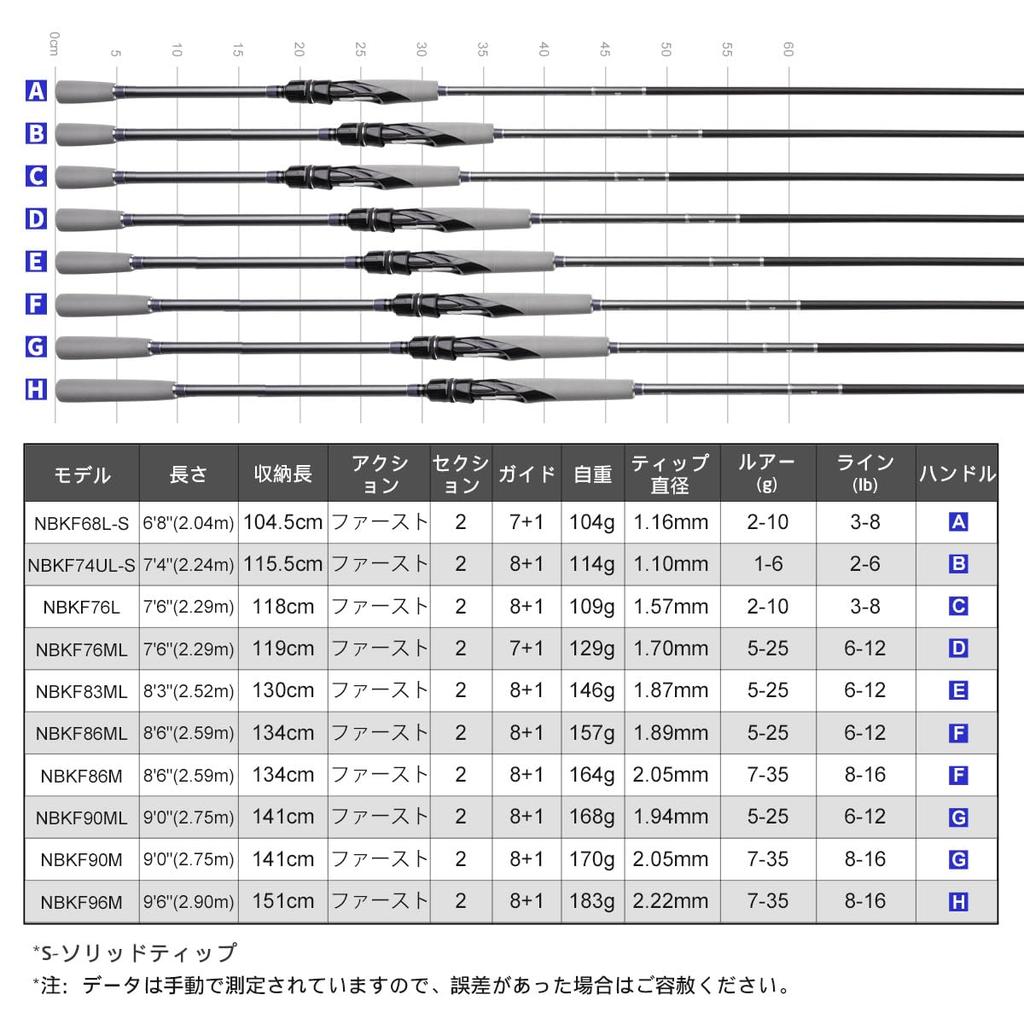 Noeby NBRO-KF Spinning Rod for Bass, Trout, Horse Mackerel, Rockfish, Sea Bass, Shore Jigging, and Eging (NBL86M)