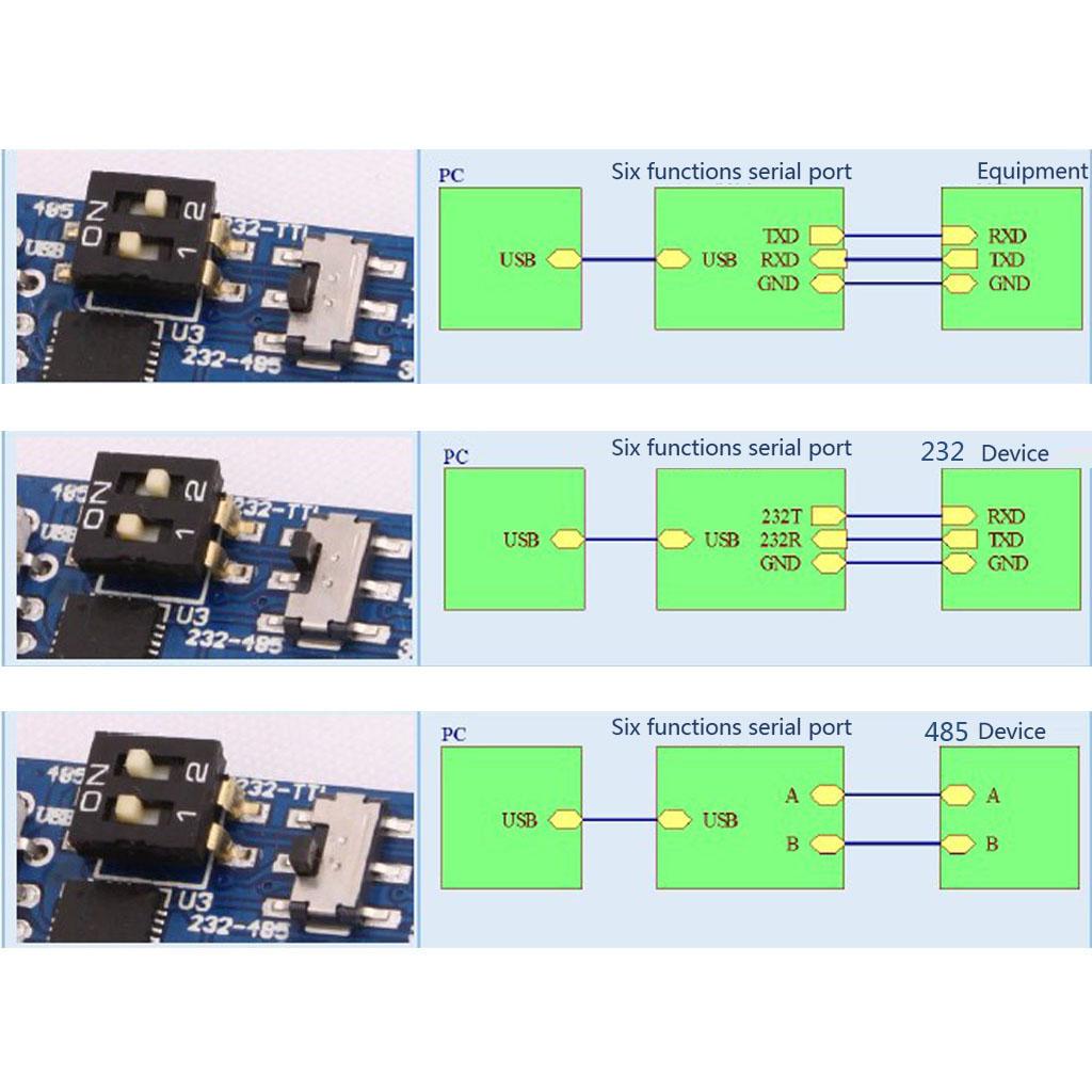 CP2102 USB 2.0 to TTL Level Download Cable to Serial Board Adapter Module 5V 3.3V Debugger TO 485 232 Support Win10