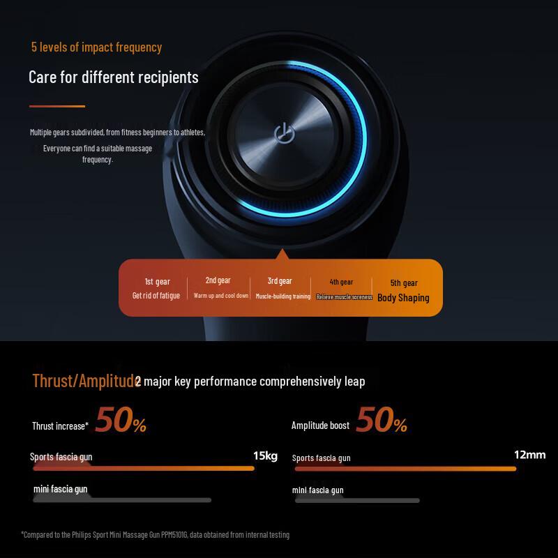 Philips Muscle Relaxation Fascia Gun