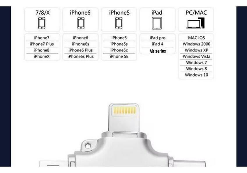 256GB Multi-Function 4-in-1 Card Reader for Apple, Android, Computers, High-Speed 3.0 iPad2 U Disk