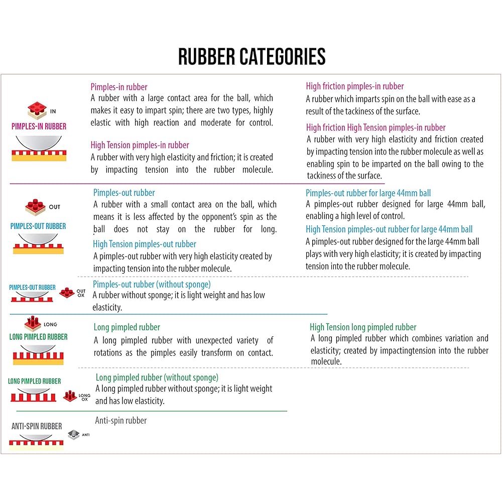 Butterfly Impartial XS Table Tennis Rubber Red MAX 00420