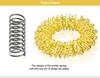 5Pcs Acupressure Rings Bracelets Massagers Set Spiky Sensory Finger Hand Wrist Massage Pain Relief Therapy