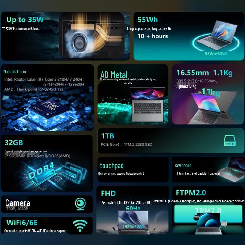 Lenovo Huition X5 14-inch Core 7 Business Laptop (CN version)