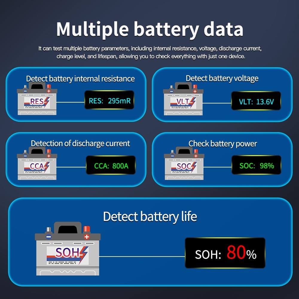 Automotive Battery Tester - 12V/24V Battery Load Tester for Multiple Vehicles, High Precisions Car Battery Diagnostic Analyzers