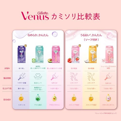 Venus Razor Razor for Women, White Tea Scent, For Moisturized Skin, Body, 2 Replacement Blades, Comfort Glide