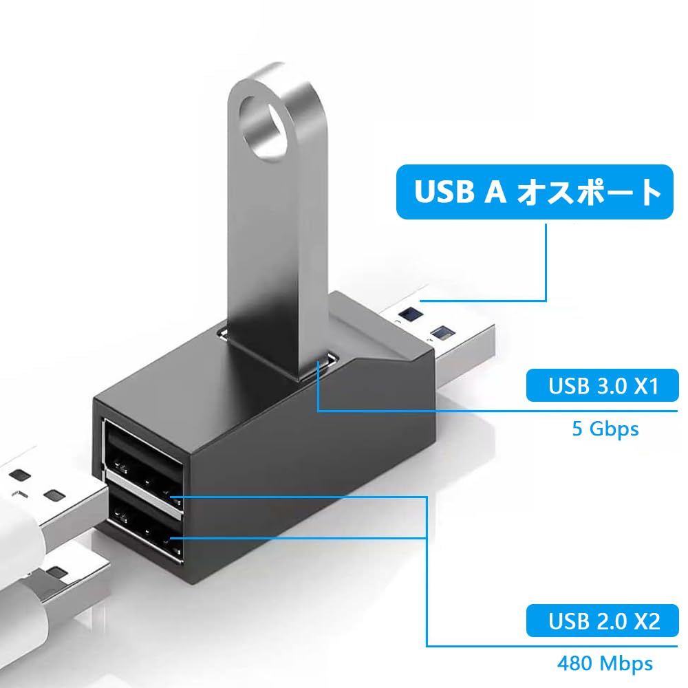 USB USB Expansion Hub with USB and USB Combo and 1 Hub 3.0 Hub, 3-Port 3.0 2.0 Hub, Compact, High-Speed, Lightweight, Portable, Compact, (Black)