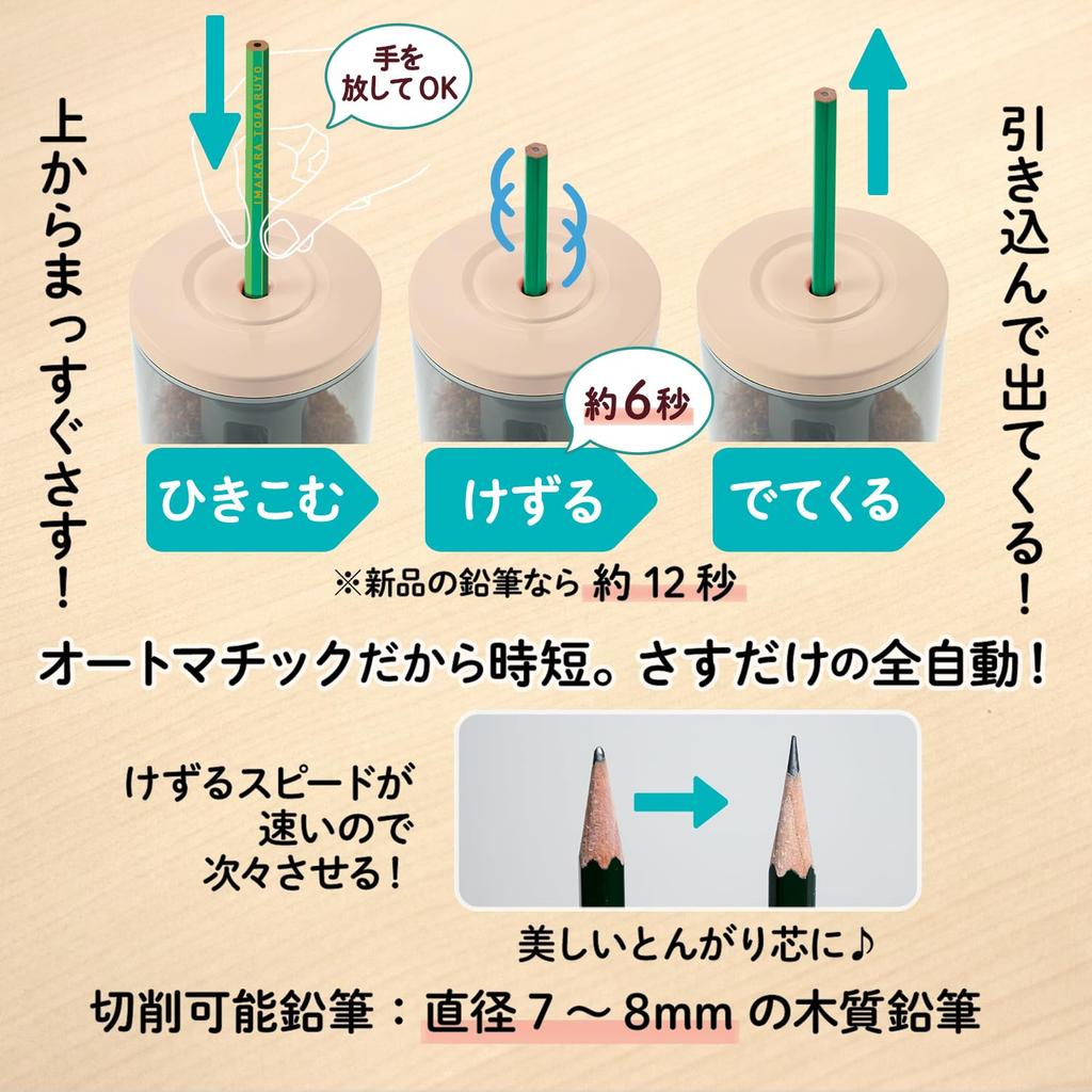 Plus Electric Pencil Sharpener, Automatic, Simply Insert from the Top, SASITEMI FS-760 Pink 84-018