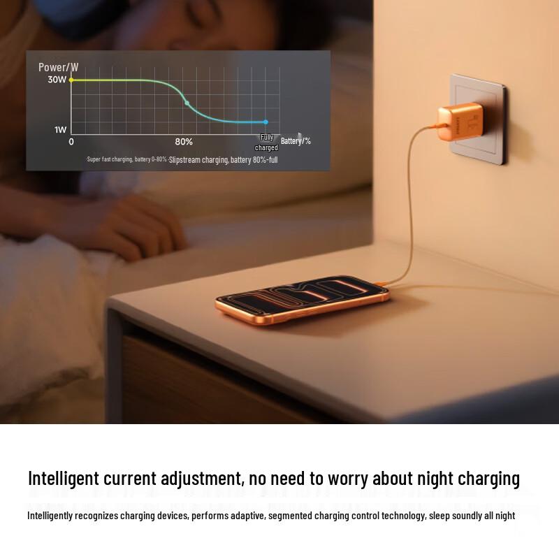 PISEN 30W GaN USB-C Fast Charger