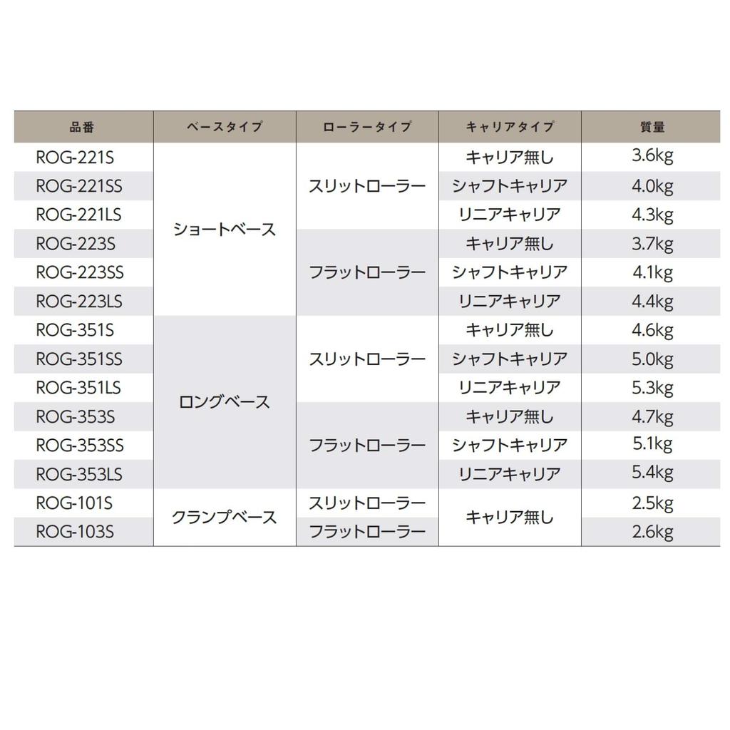 Niigata Seiki SK Made In Japan Eccentricity Measurement System S Line Short Base Flat Roller ROG-223S