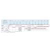 HOZAN Replacement Single Compatible Blades, 0.5/1.2/1.6/2.0mm (for Wire), with P-90-A, P-911