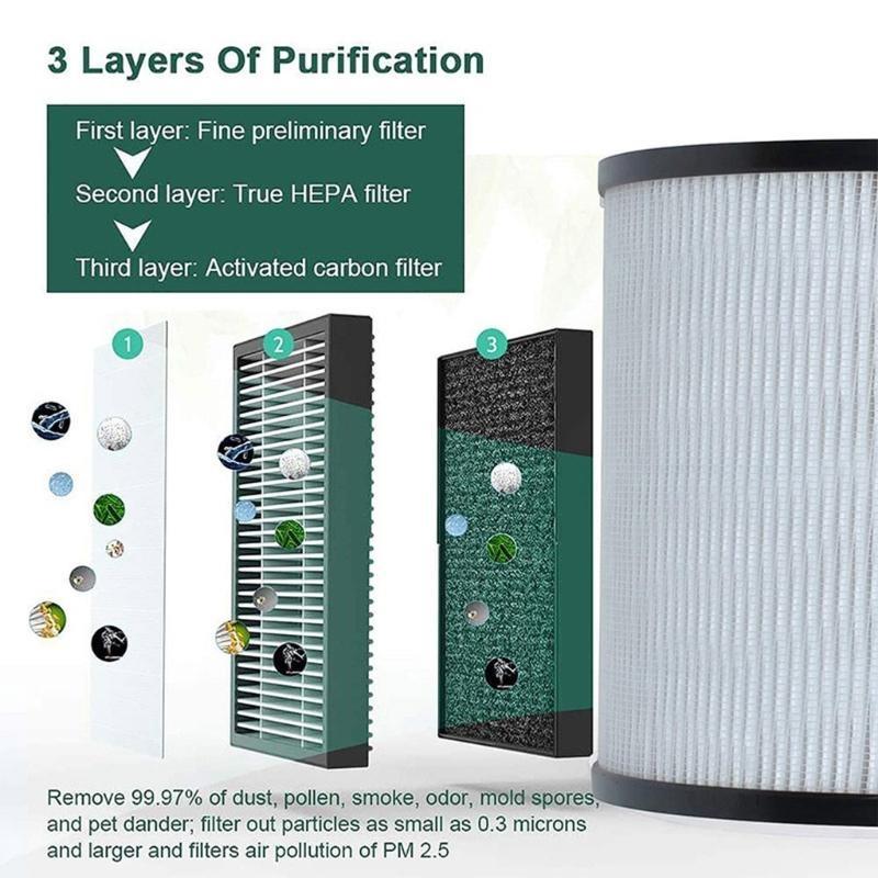 Suitable for Medify MA-14W MA-14B Air Purifier HEPA Filtration Cartridge-Element Activated Carbon Filtration System 2pcs